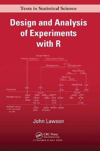 Design and Analysis of Experiments with R First Edition by John Lawson, ISBN-13: 978-1439868133